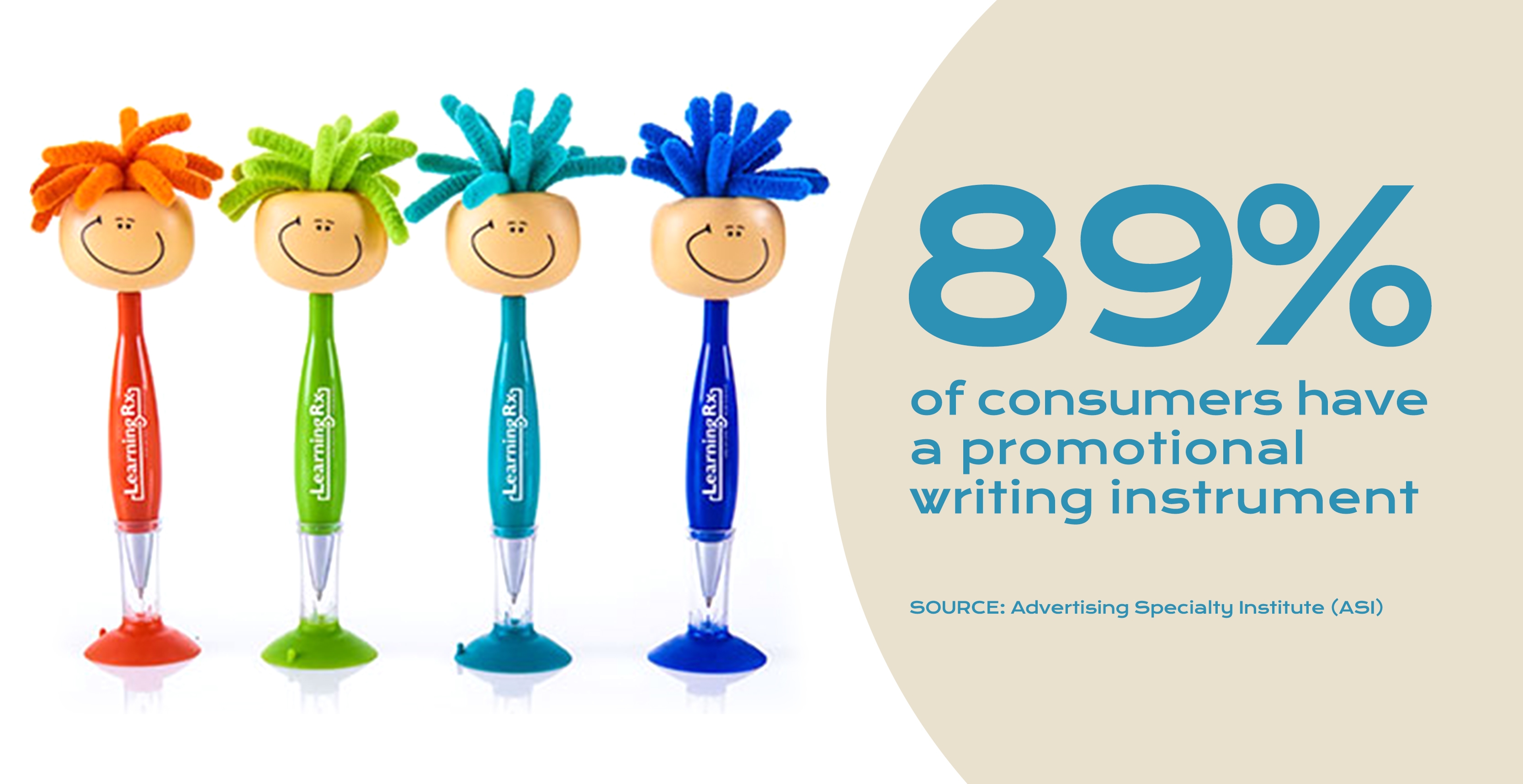 89% of consumers have a promo pen