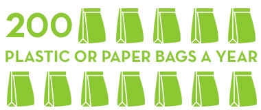 1 reusable cooler bag can save 200 plastic or paper bags a year