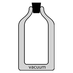 Dewar vacuum flask diagram