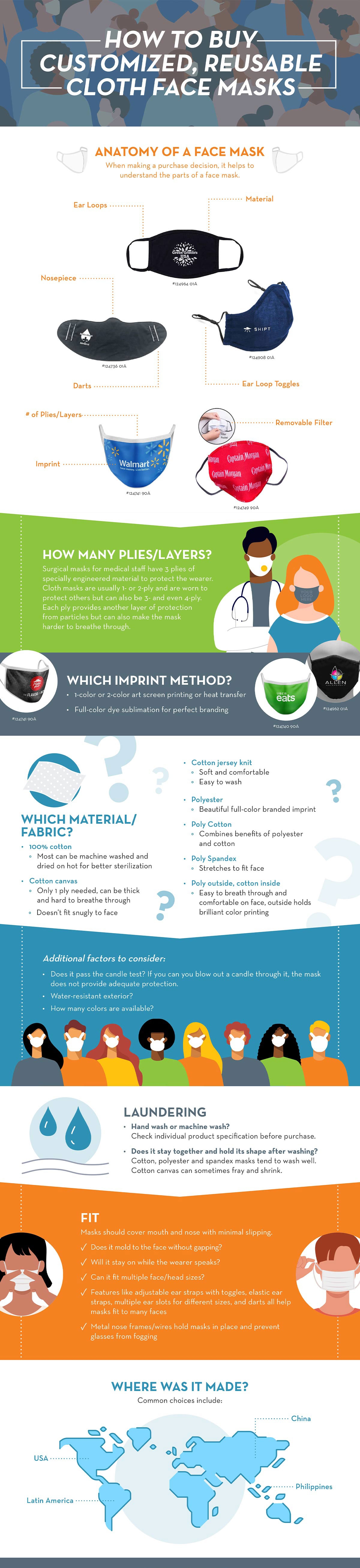 How to Buy Cloth Face Masks Infographic