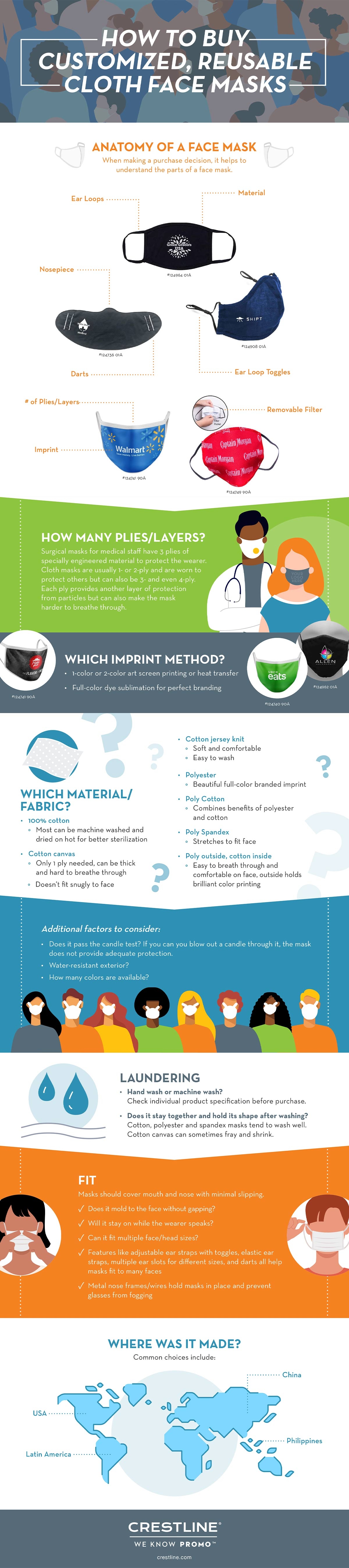 How to Buy Cloth Face Masks Infographic