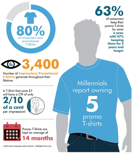 Custom t-shirt usage and impressions infographics