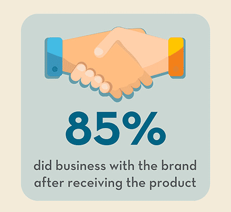  Promotional Products vs. Other Media: Why Promos Work Best