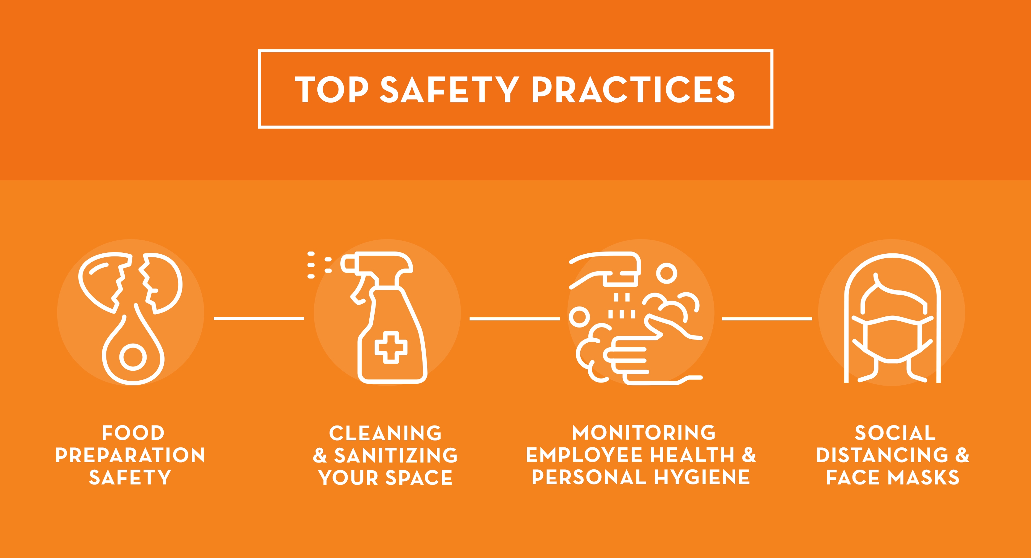 Safety precuations for reopening restaurants and bars