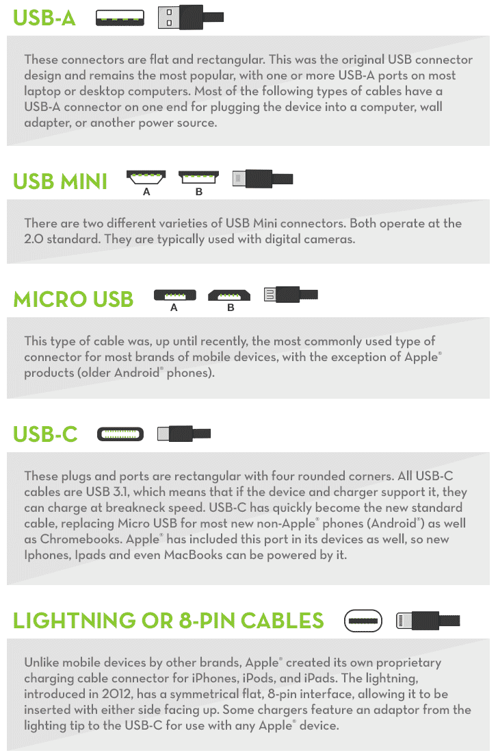 USB Connector Compatibility