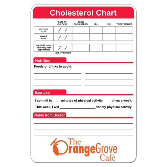 CHOLESTEROL CHART