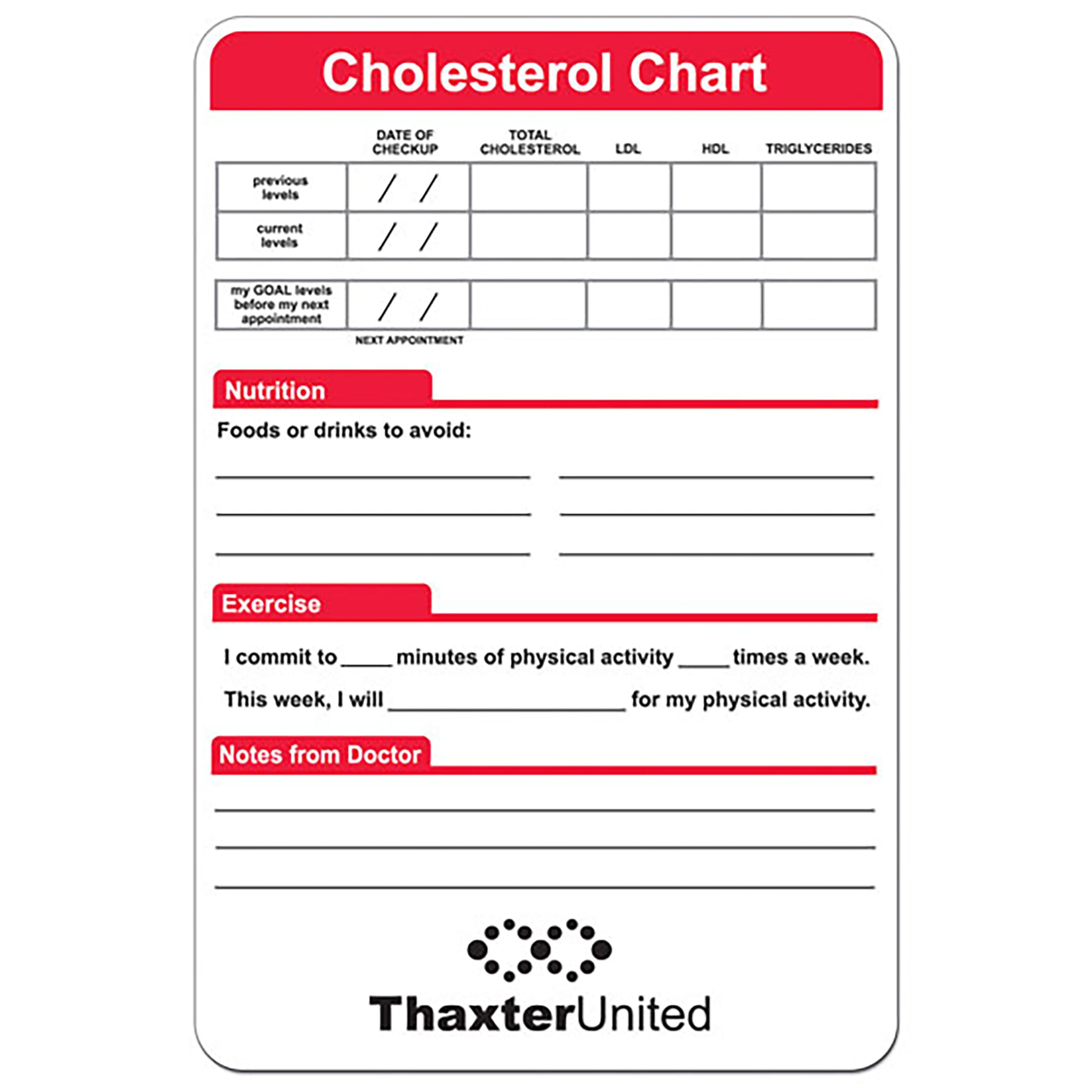 CHOLESTEROL CHART